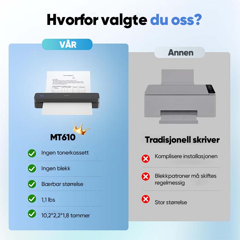 Suneveryday bærbar termisk printer