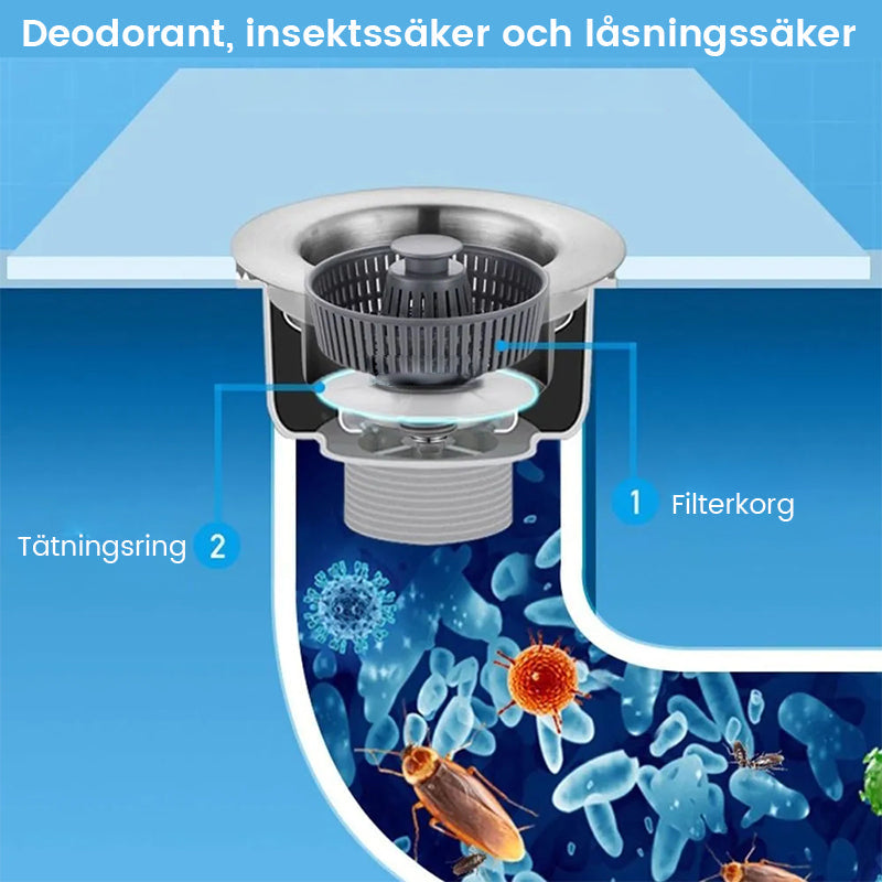 Luktfilter for kjøkkenvask