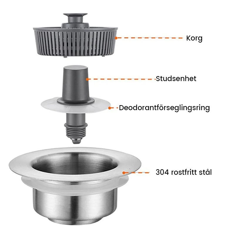 Luktfilter for kjøkkenvask