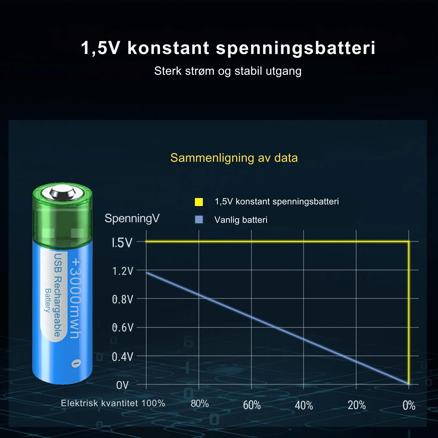 PowerLink oppladbare USB AA - batterier – Enkel lading - NordHjem