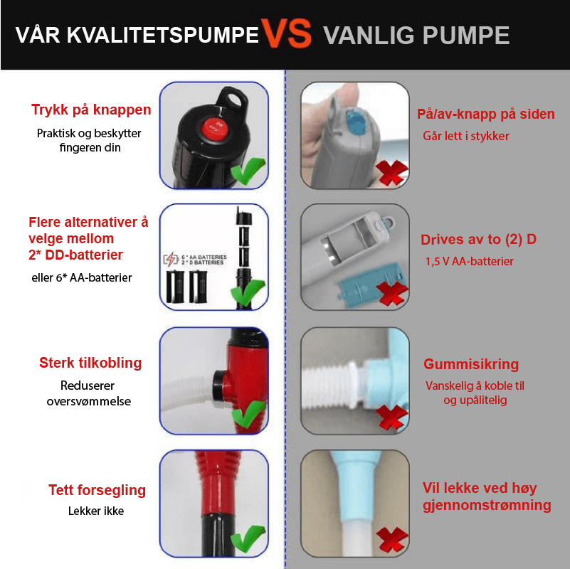 PUMPIX | Batteridrevet Bærbar Pumpe - NordHjem
