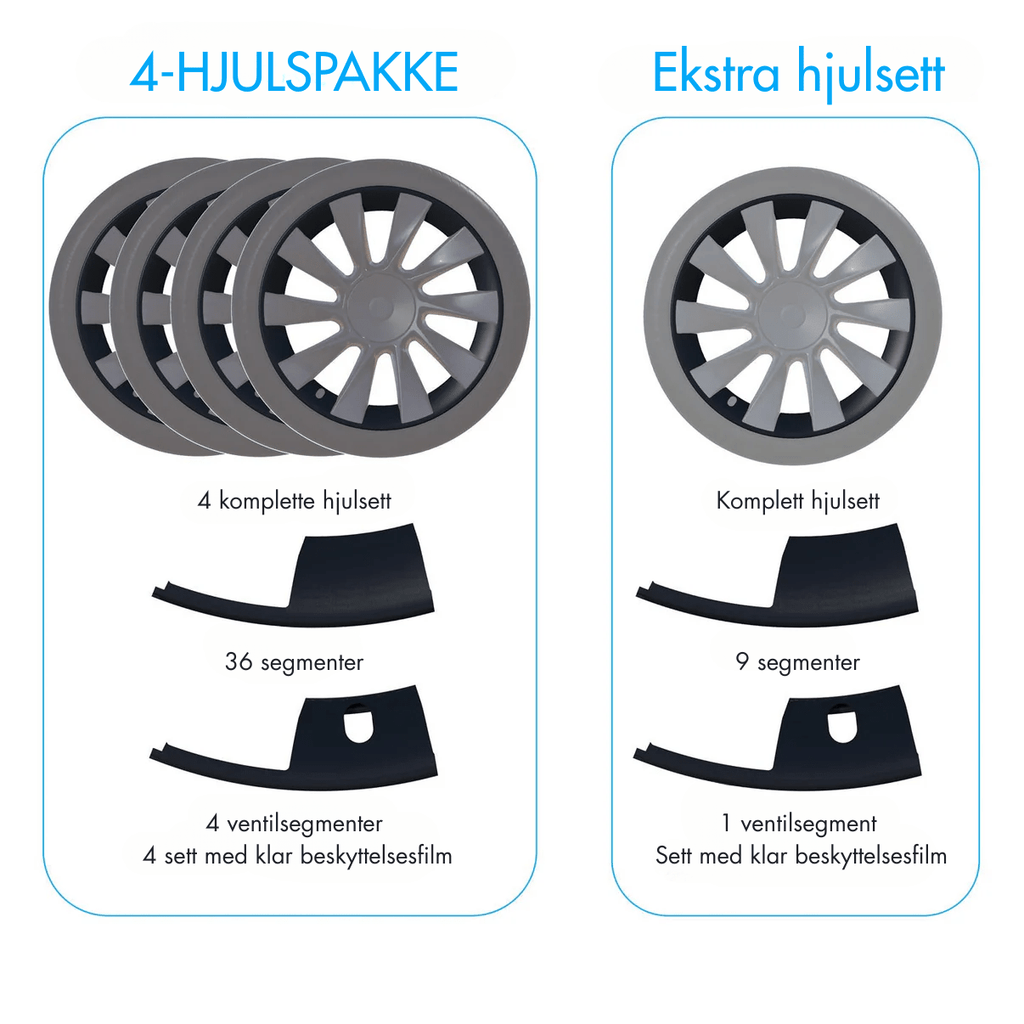 RimSaverX™ | Felgbeskytter for Tesla - NordHjem