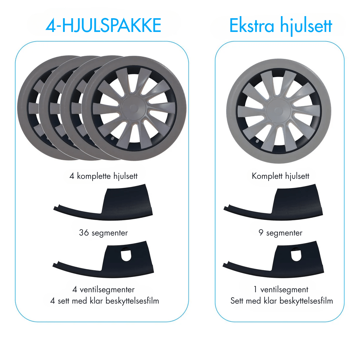 RimSaverX™ | Felgbeskytter for Tesla - NordHjem
