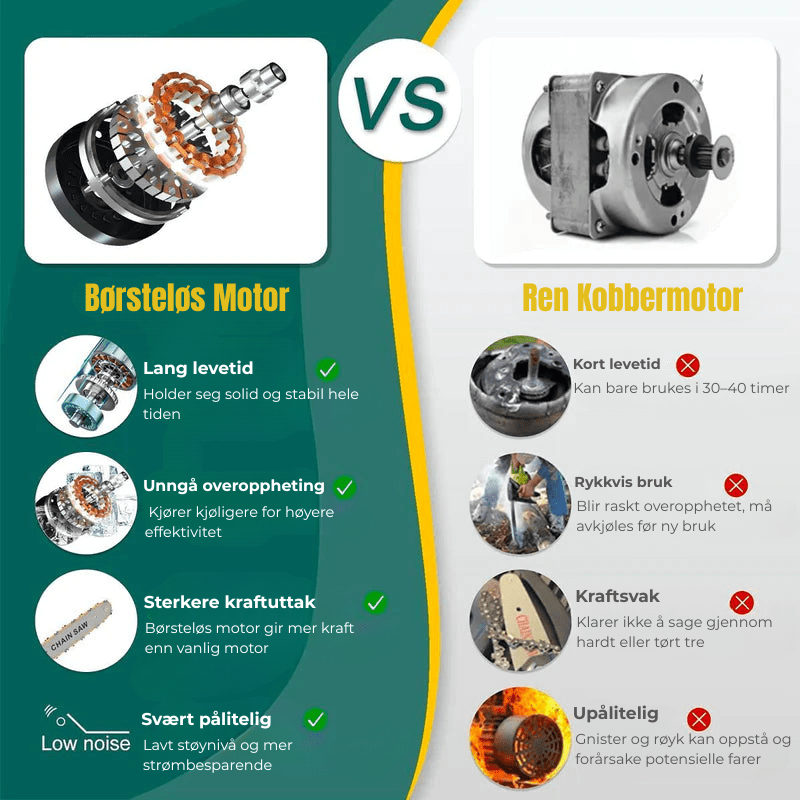 HandTrim™ | Batteridrevet elektrisk motorsag - NordHjem