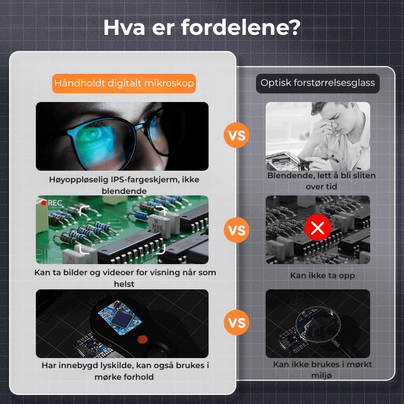 Zoomin™ | Håndholdt digitalt mikroskop med LED‑belysning - NordHjem