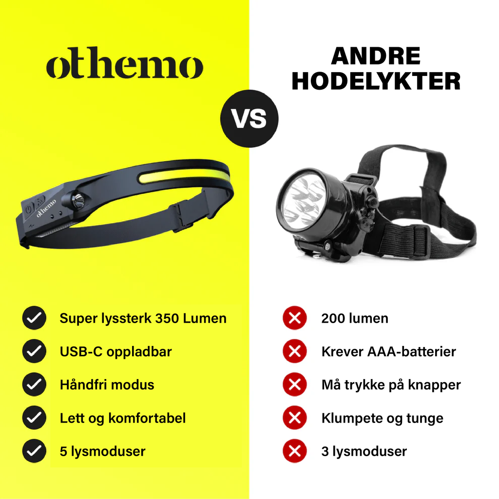 Othemo 230° LED Hodelykt - NordHjem