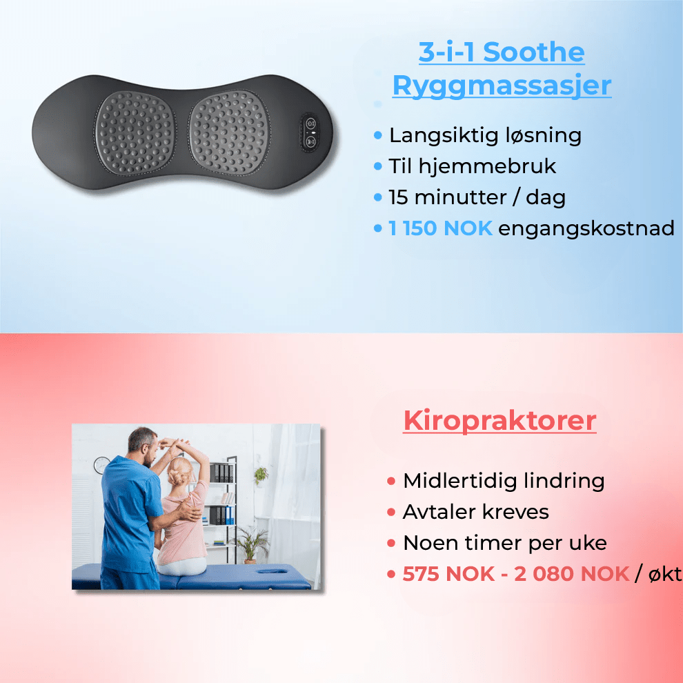 Soothe 3 - i - 1 ryggmassasjer - NordHjem