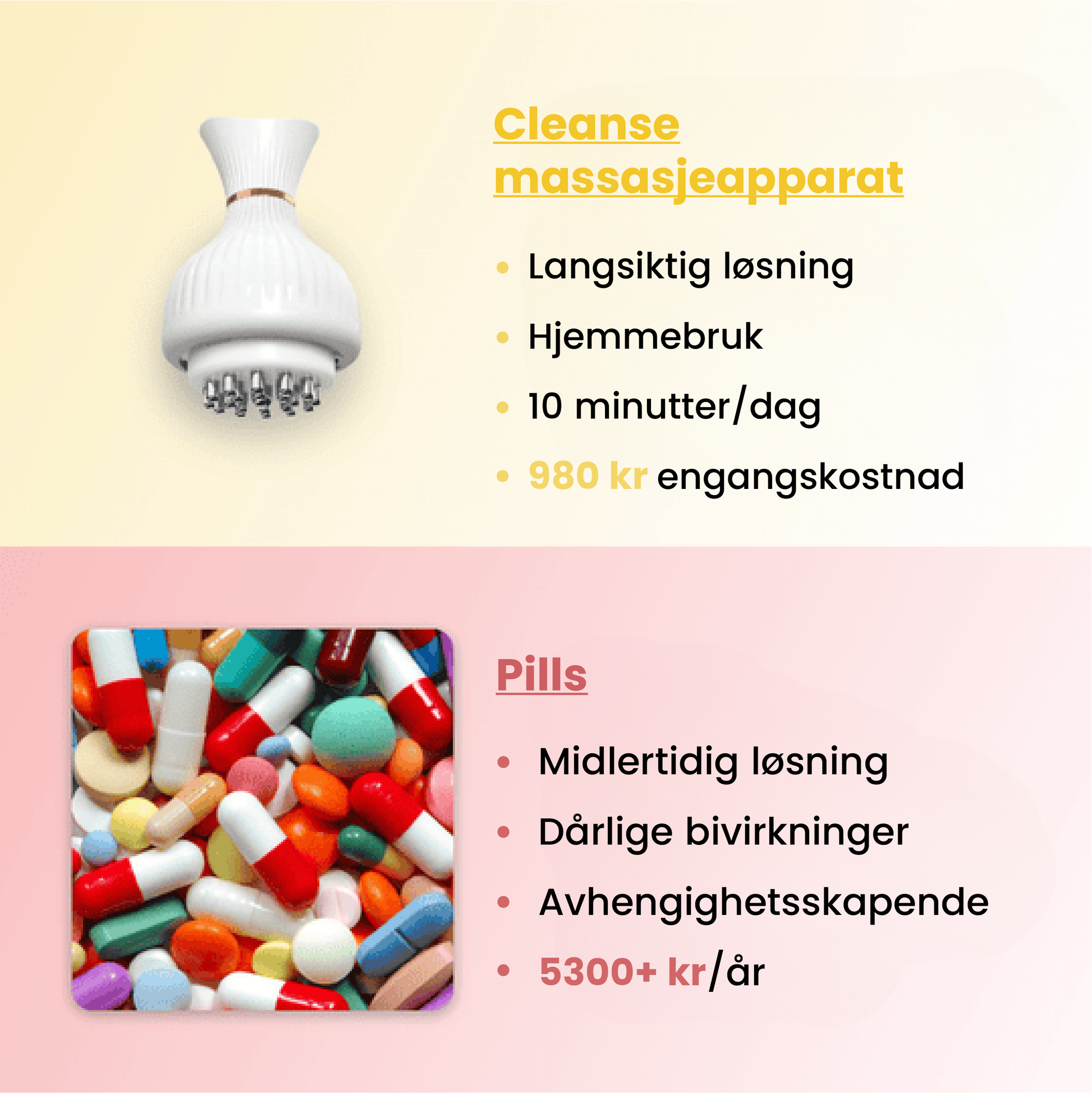 #4-in-1 Cleanse Massasjeapparat