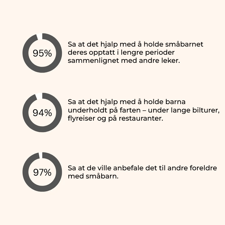 Toddla™ Montessori Aktivitetstavle - NordHjem