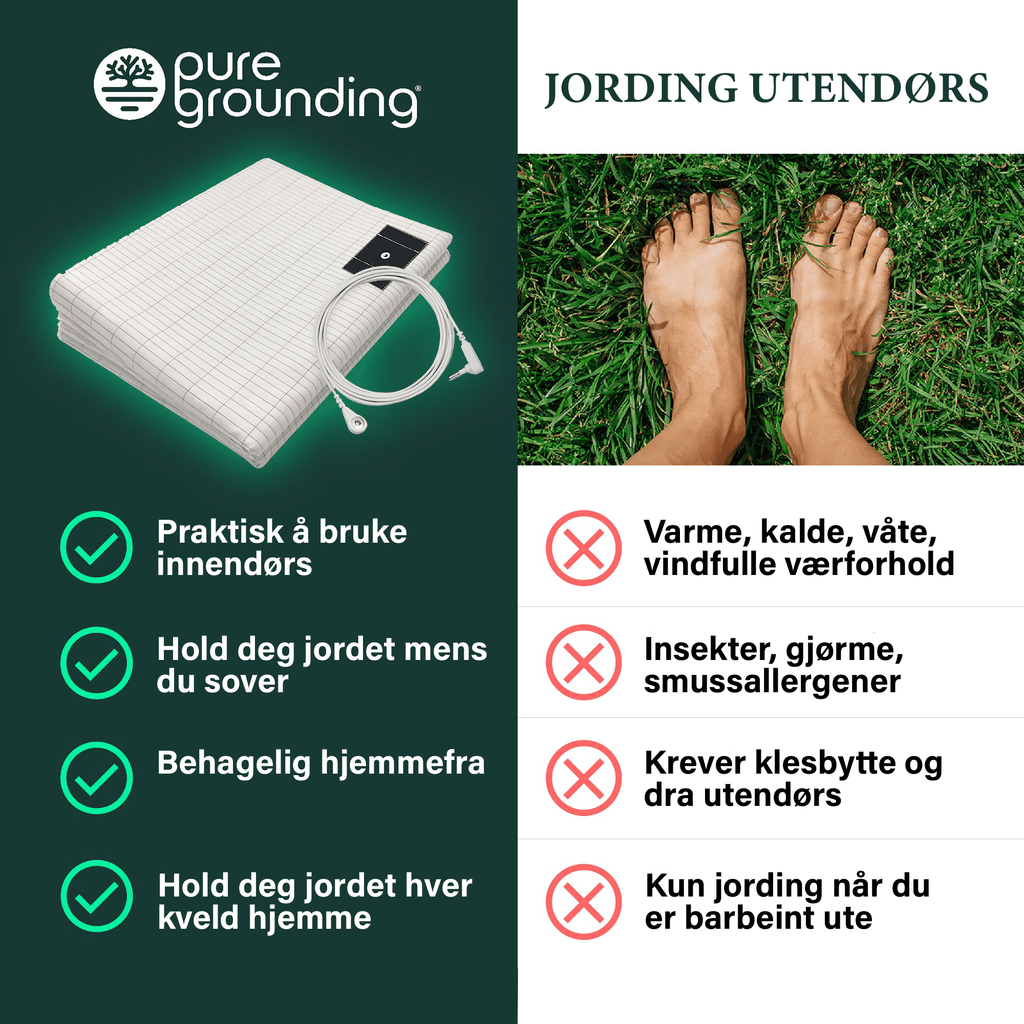 PureGrounding® Sengeteppe - NordHjem