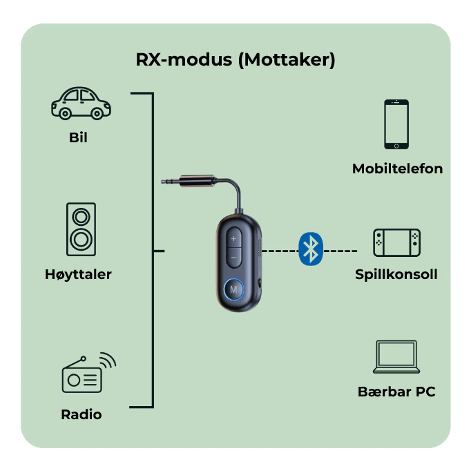 Airlink™ Bluetooth - adapter - NordHjem