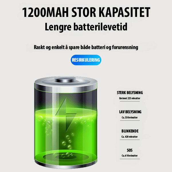 VeloShield 110: Sykkelhorn og lys for all slags vær - NordHjem