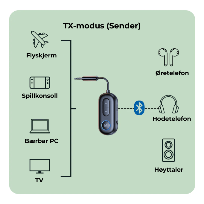 Airlink™ Bluetooth - adapter - NordHjem