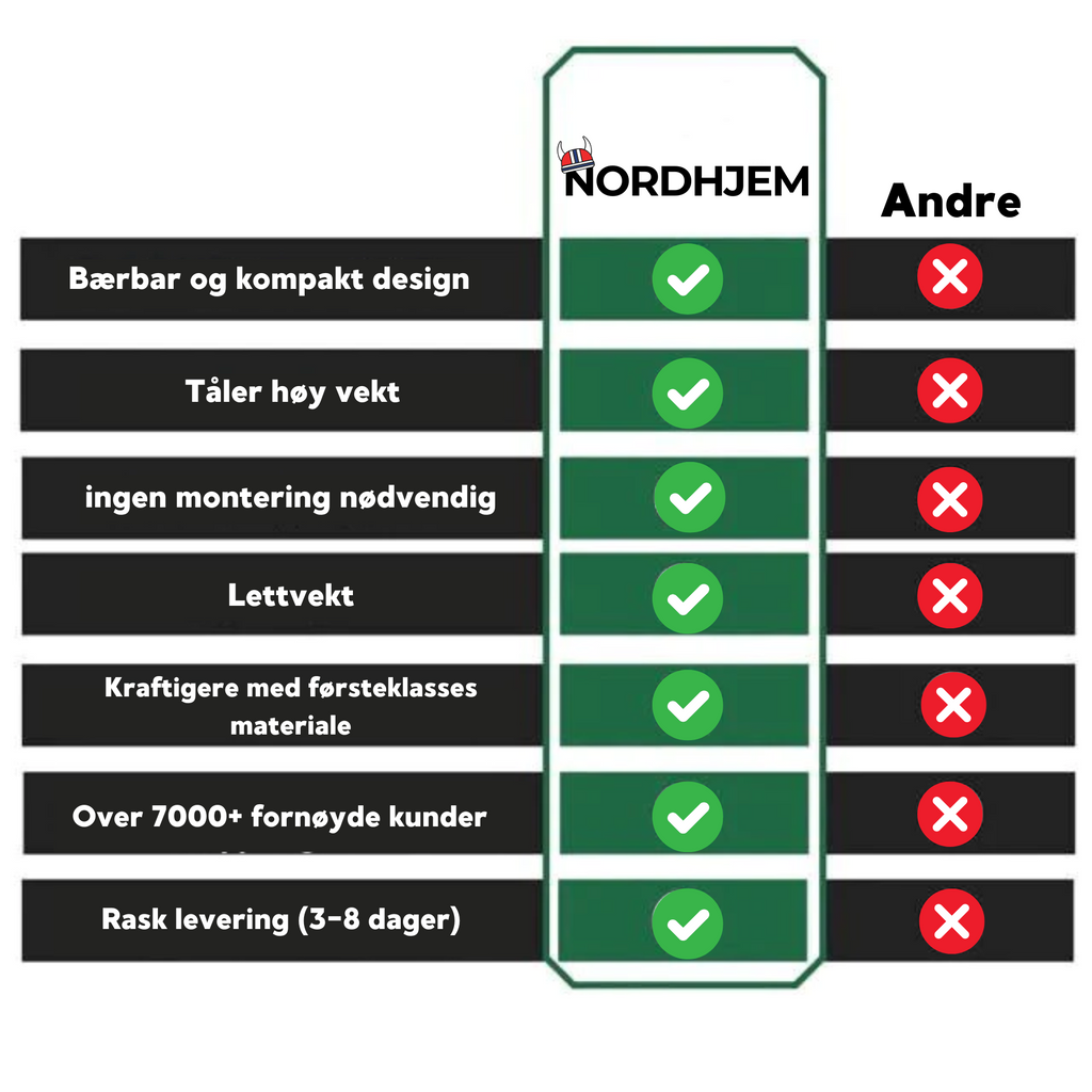 Knestøtte – En investering for livet!