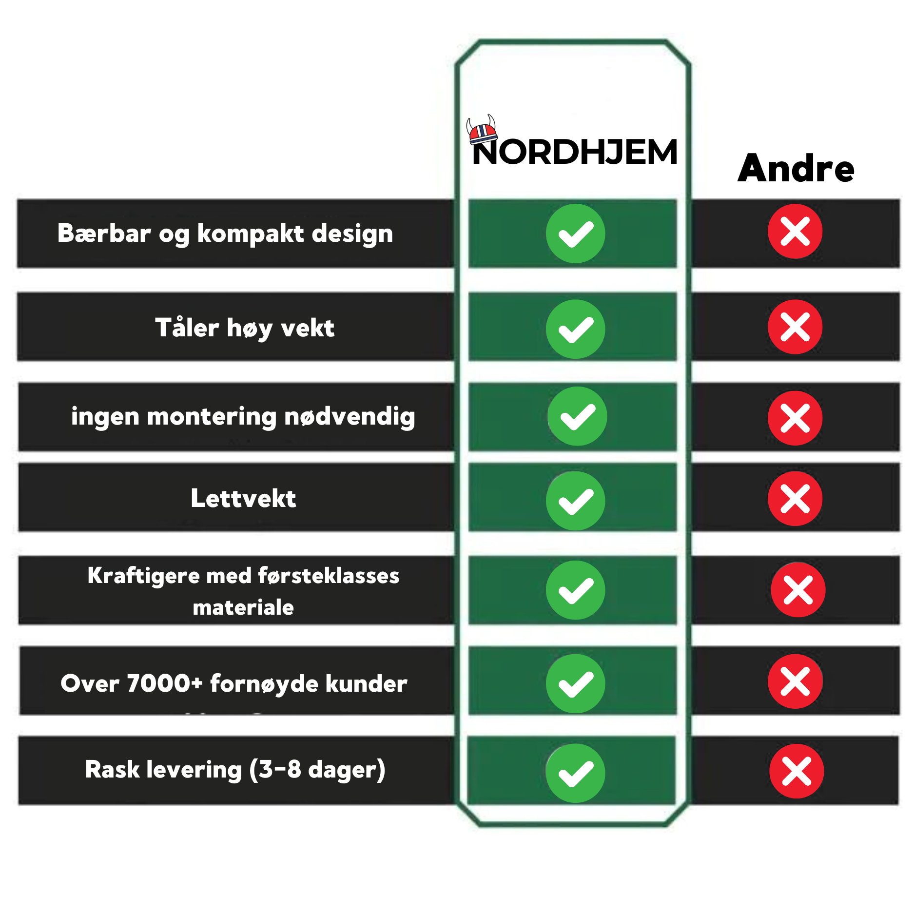 Knestøtte – En investering for livet!